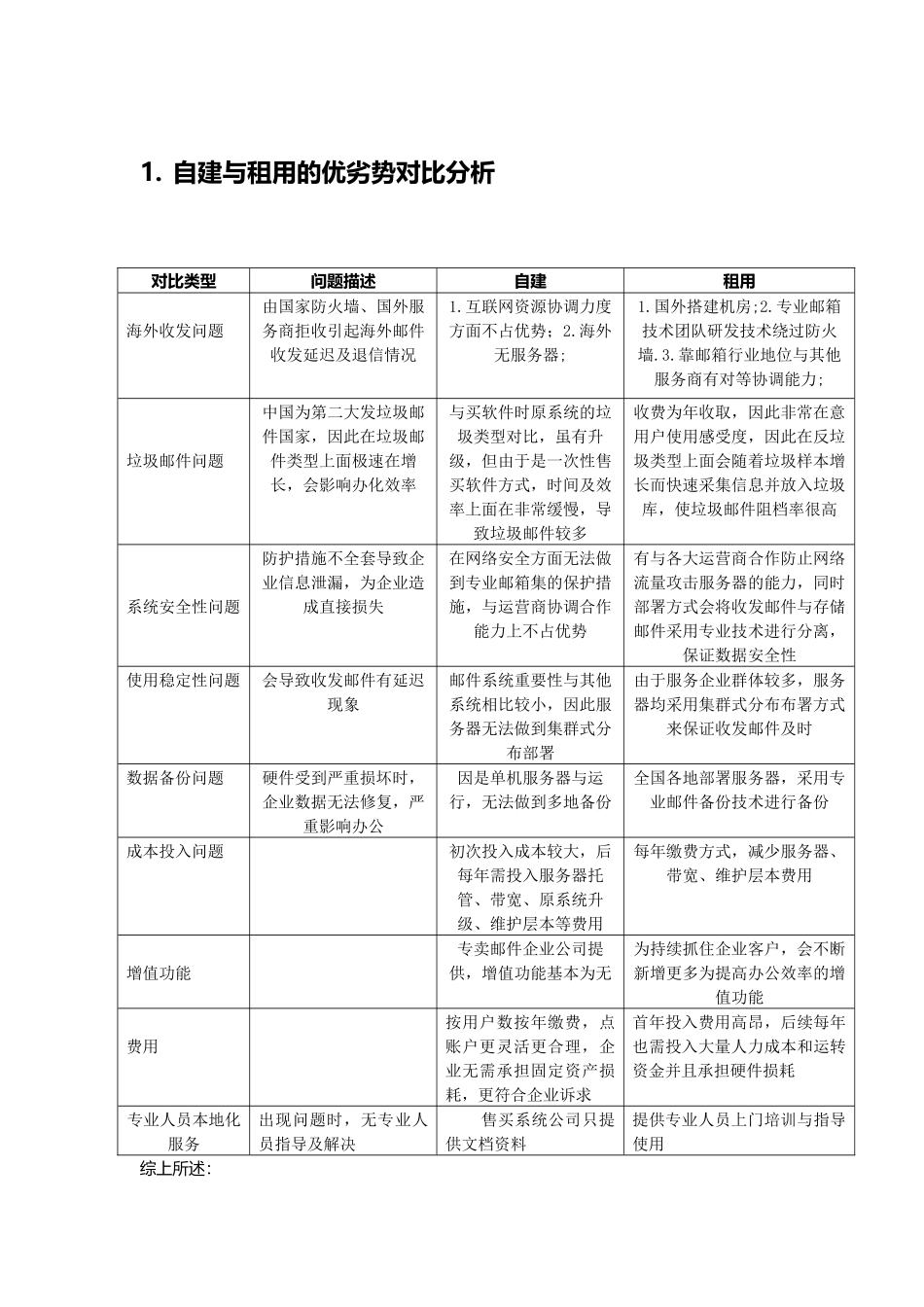 企业邮箱自建与外包优势对比_第1页