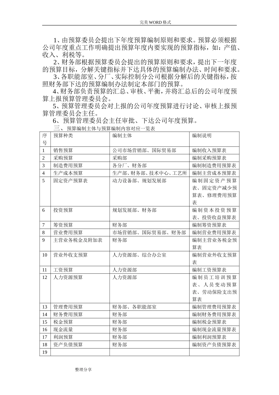 企业预算管理制度汇编_第3页
