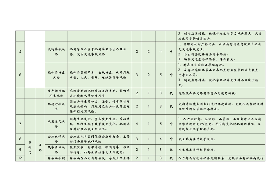 企业运营风险评估_第2页