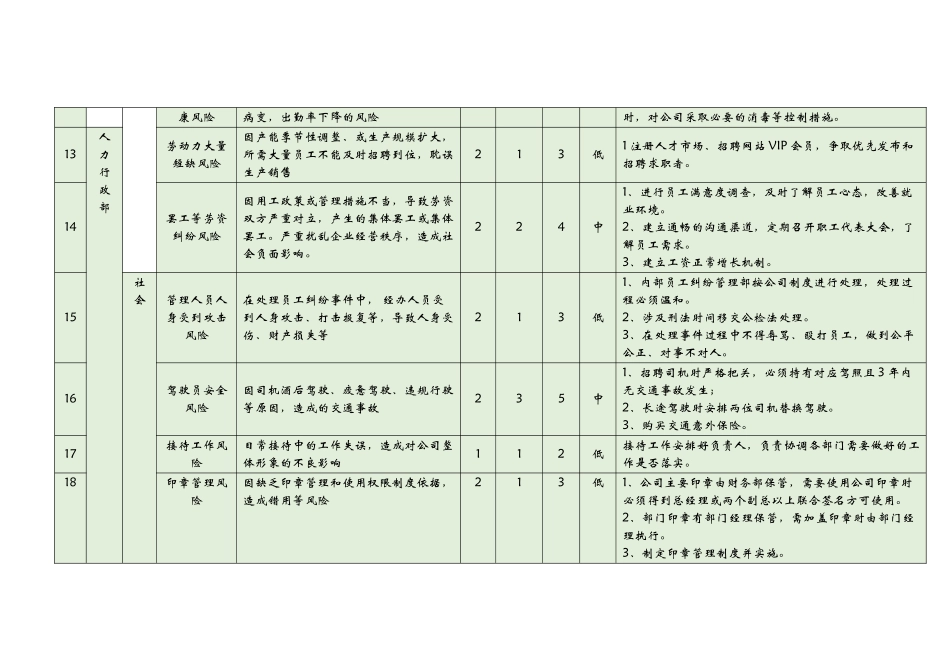 企业运营风险评估_第3页