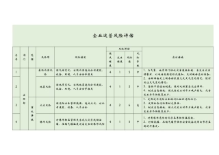 企业运营风险评估
