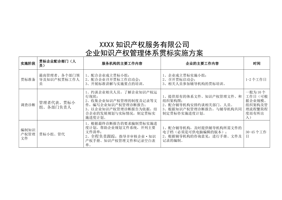 企业知识产权管理体系贯标实施方案_第1页