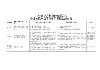 企业知识产权管理体系贯标实施方案