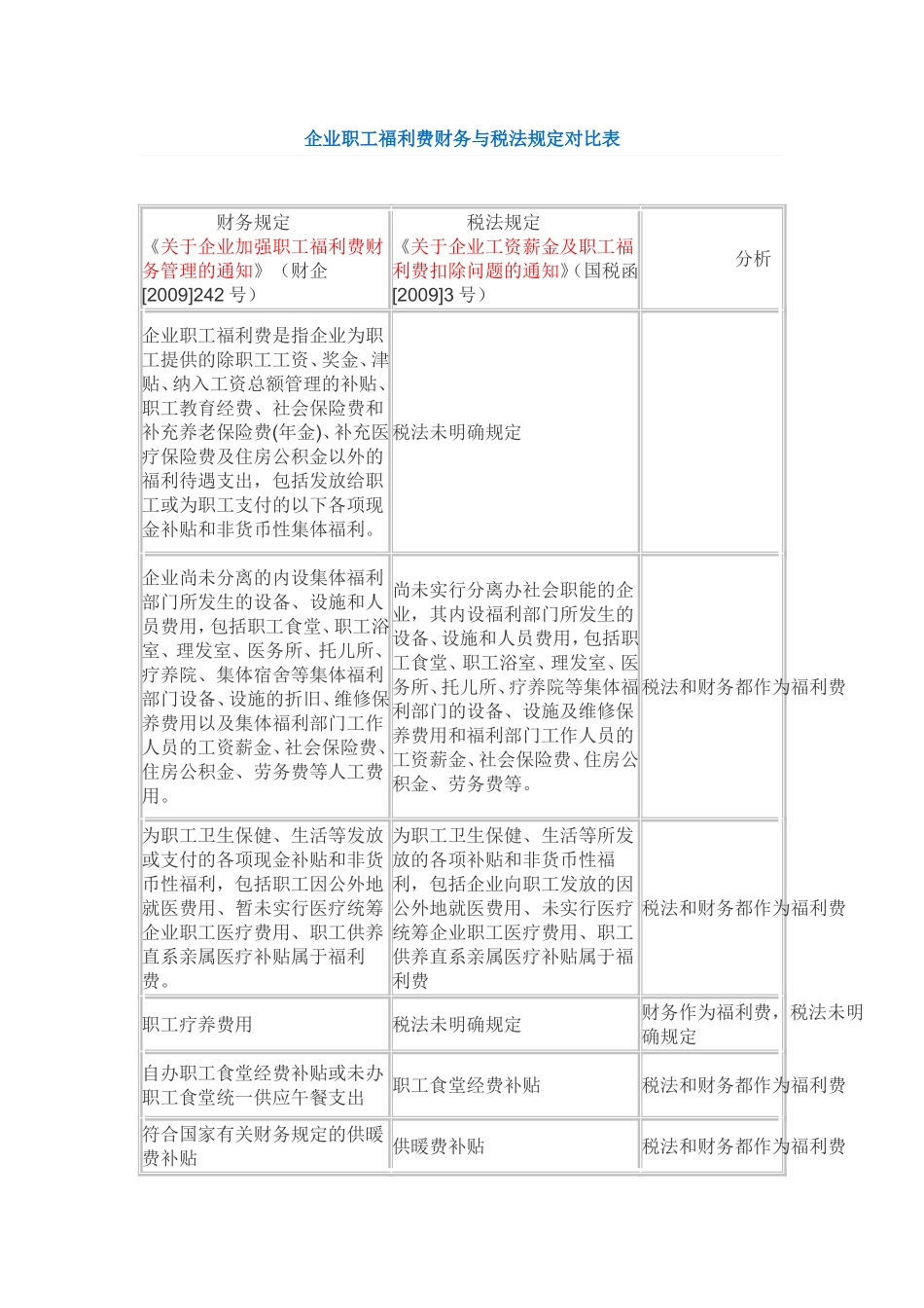 企业职工福利费财务与税法规定对比表_第1页