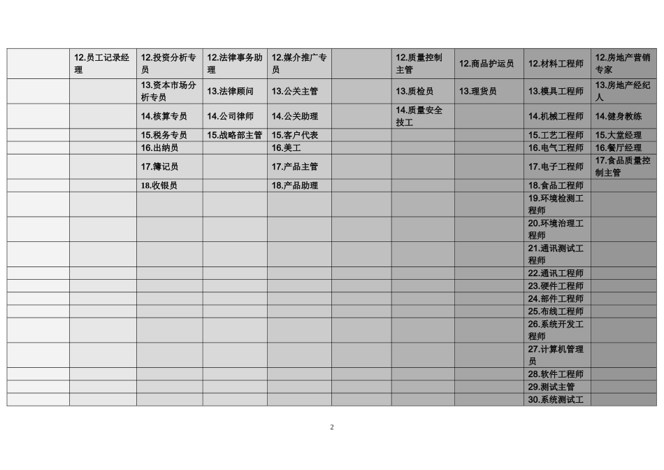 企业职位一览表_第2页