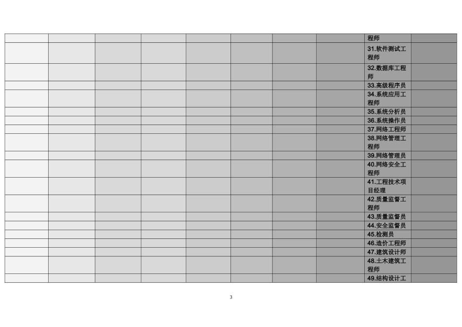企业职位一览表_第3页