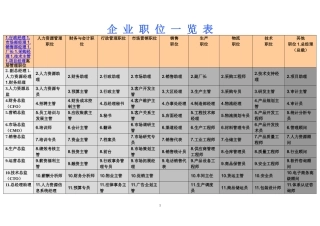 企业职位一览表