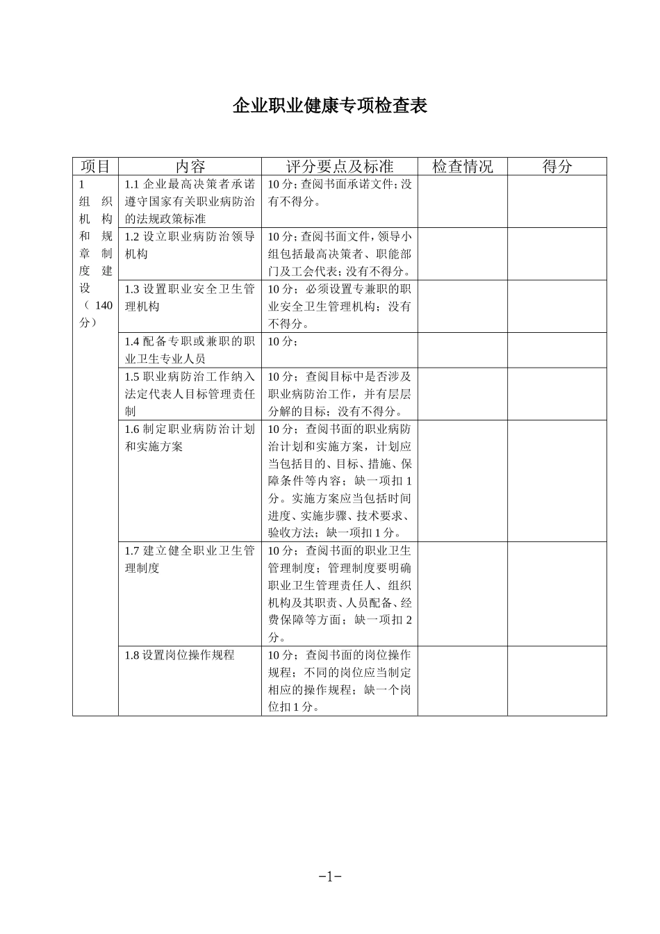 企业职业健康专项检查表_第1页