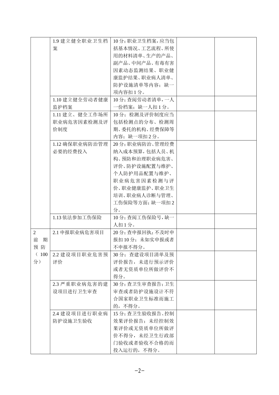 企业职业健康专项检查表_第2页