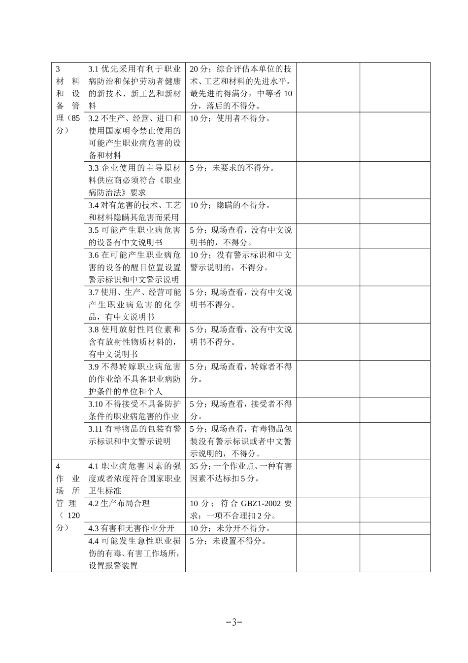 企业职业健康专项检查表_第3页