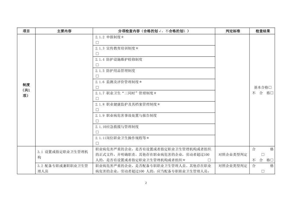 企业职业卫生基础建设主要内容检查判定表_第2页