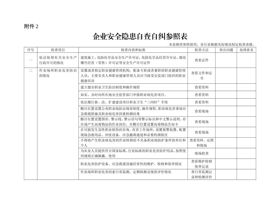 企业自查自纠表_第2页