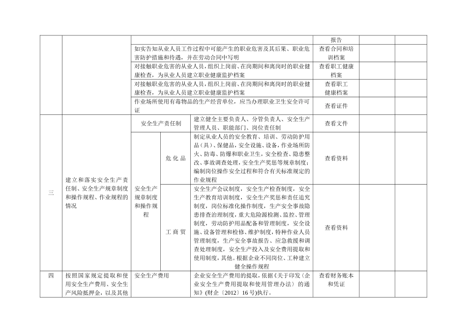 企业自查自纠表_第3页