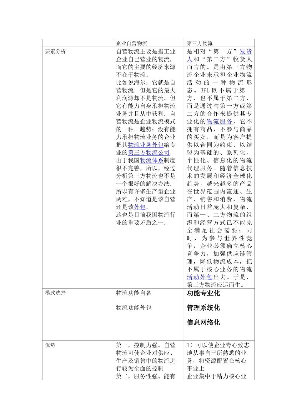 企业自营物流_第1页