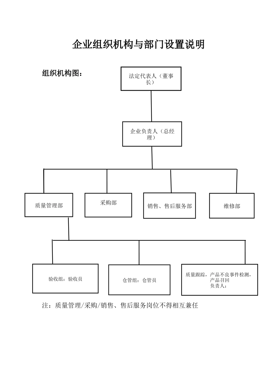 企业组织机构与部门设置说明_第1页