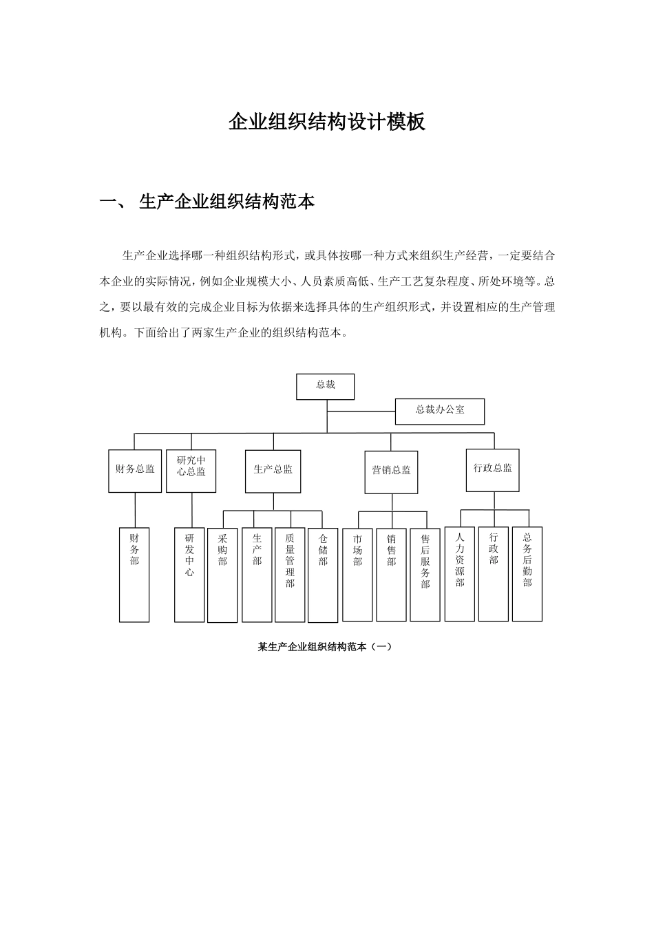 企业组织结构模板_第1页