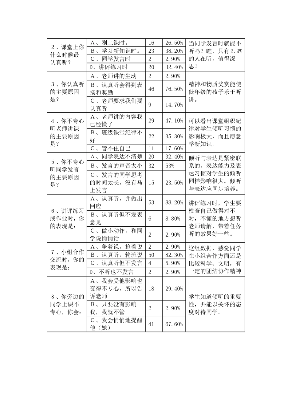 倾听课题总结_第3页