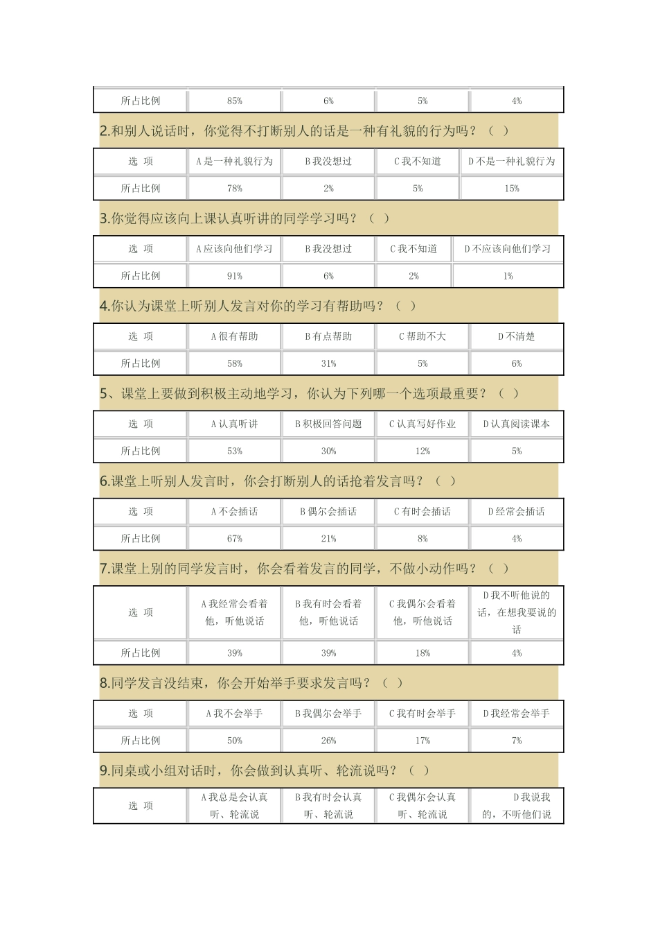 倾听习惯培养调查问卷分析报告_第3页