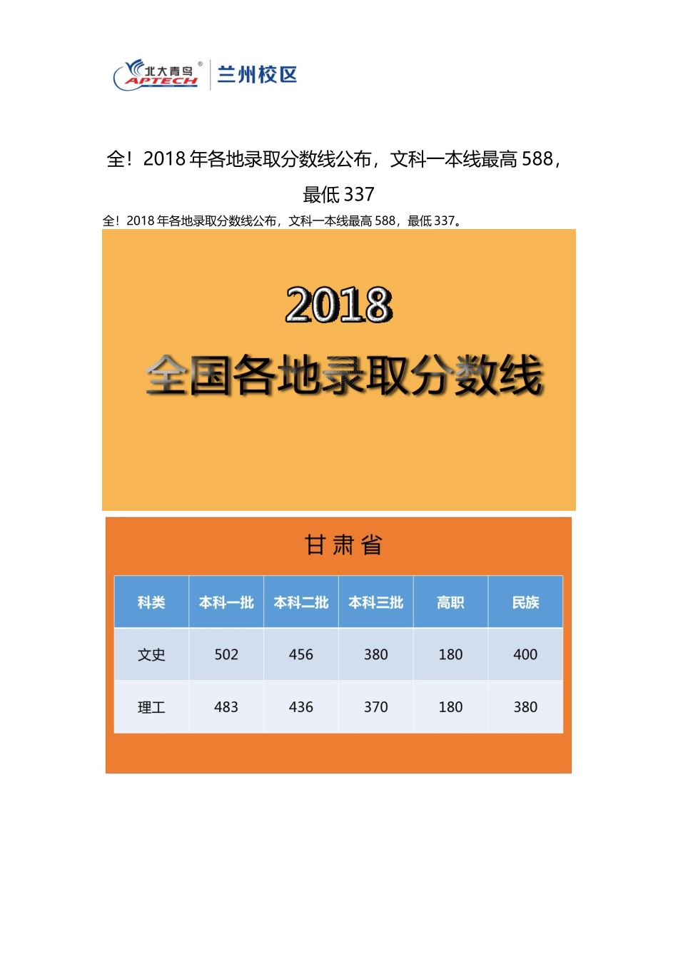 全!2018年各地录取分数线公布-文科一本线最高588-最低337_第1页