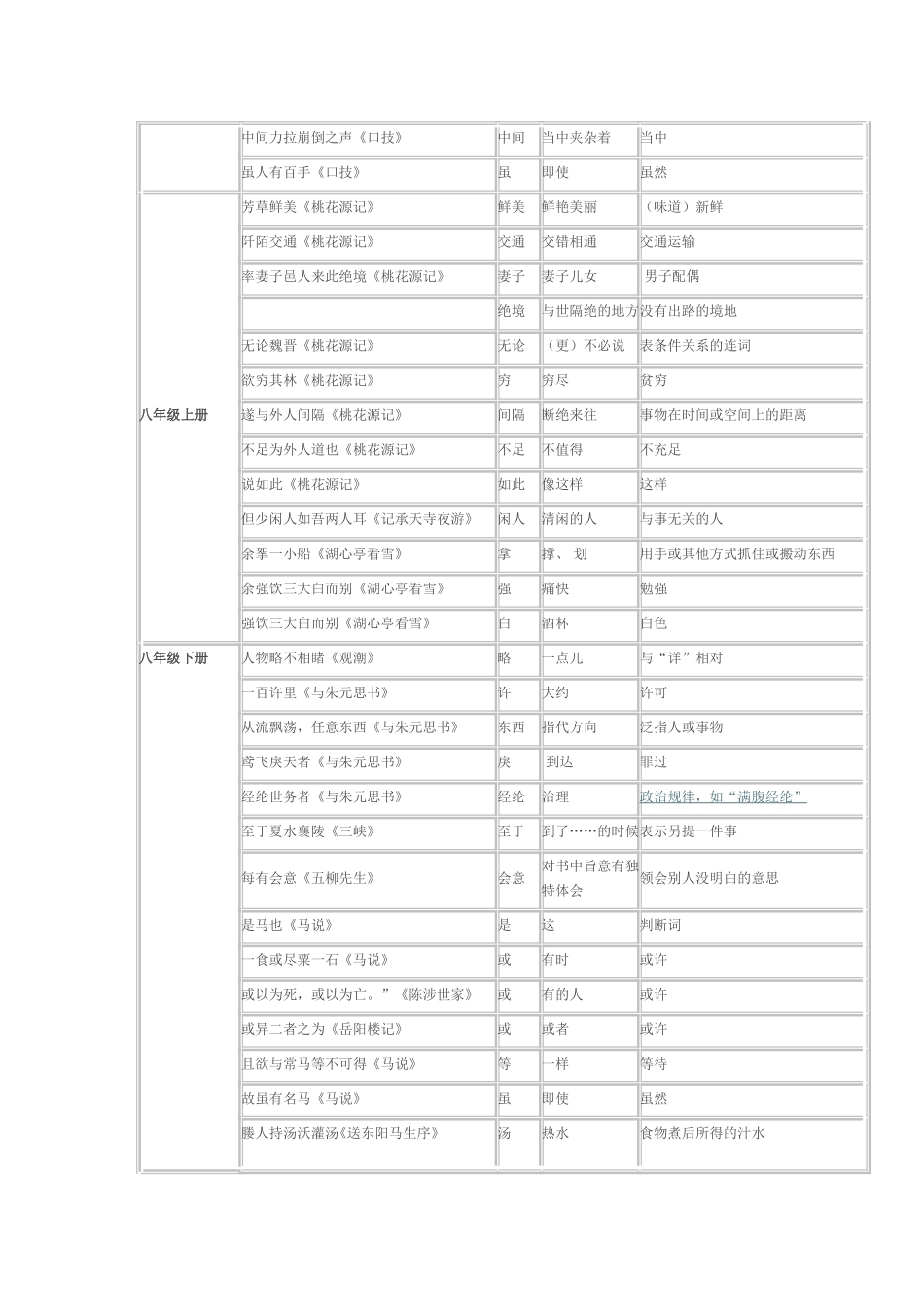 全部古今异义_第2页