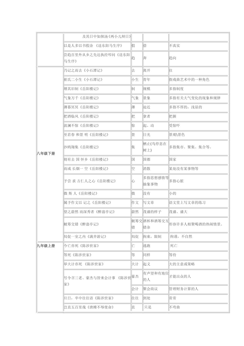 全部古今异义_第3页