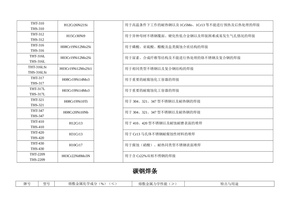 全部焊条焊丝化学成份及用途表正版_第3页