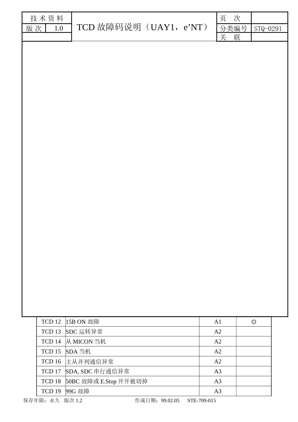 全部最新电梯故障代码_第2页