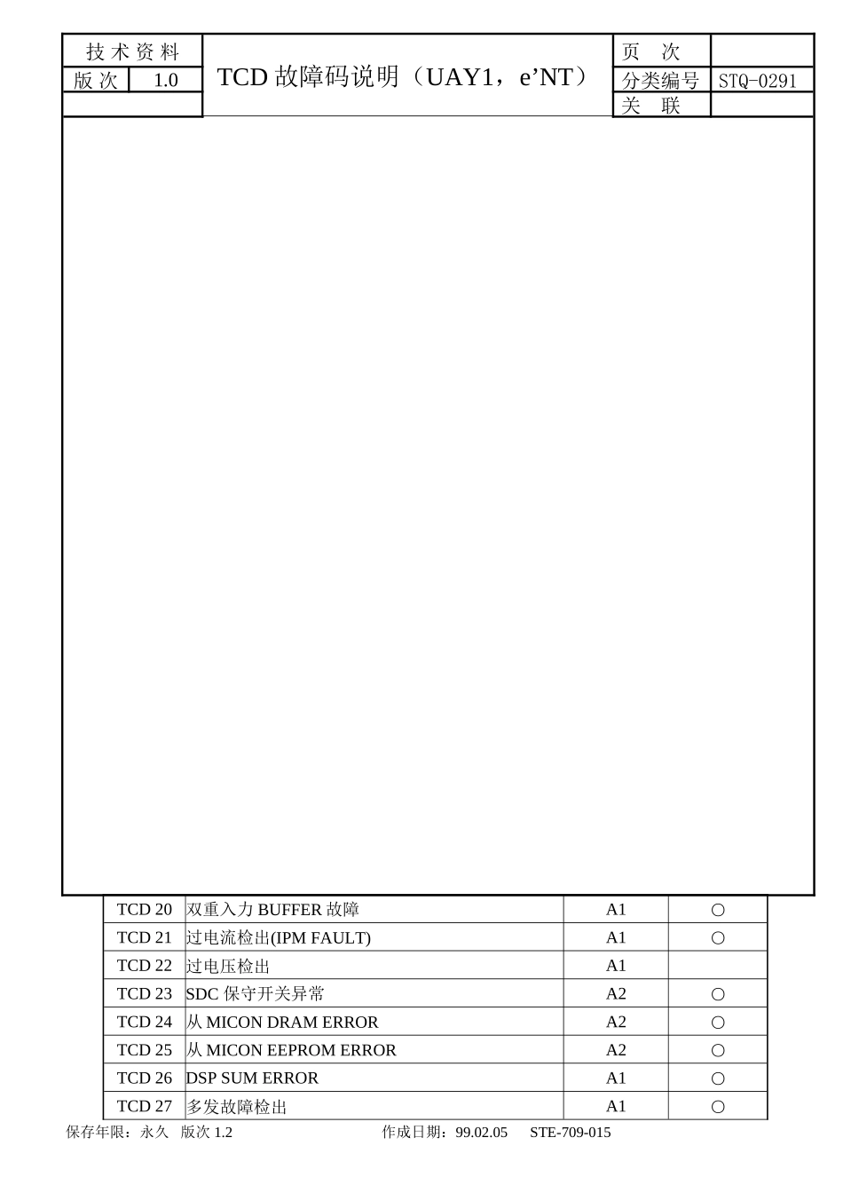 全部最新电梯故障代码_第3页