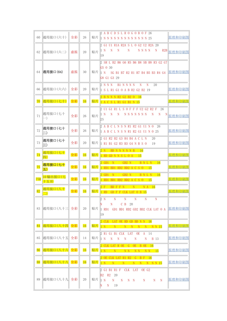 全彩接口定义_第2页