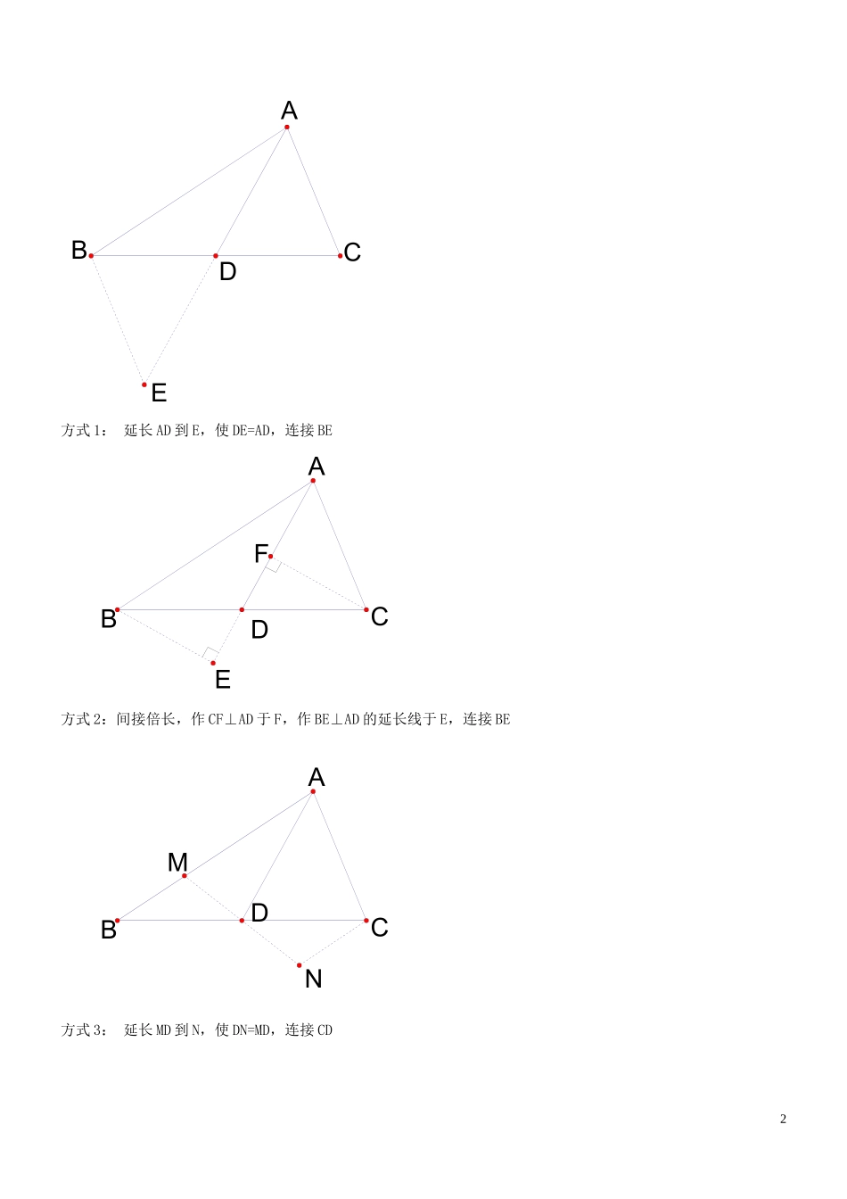 全等三角形中辅助线的添加(同名18229)_第2页