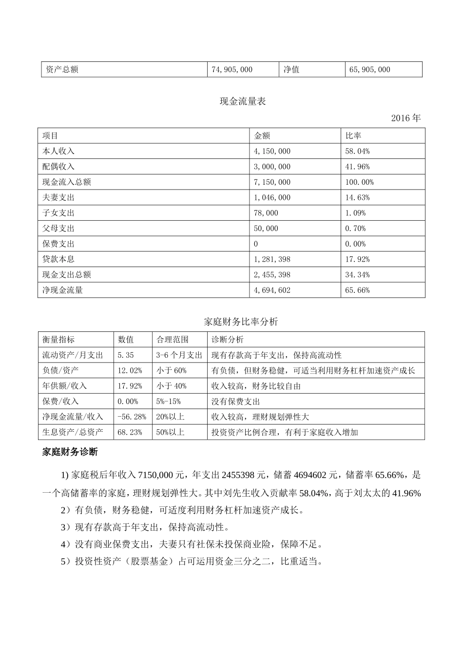 全方位理财规划报告_第3页