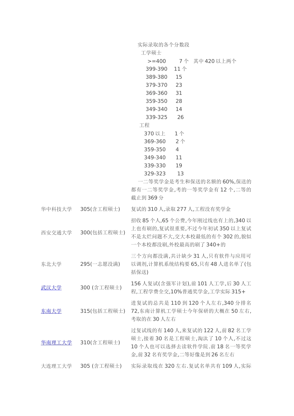 全国34所计算机研究生录取分数线_第2页