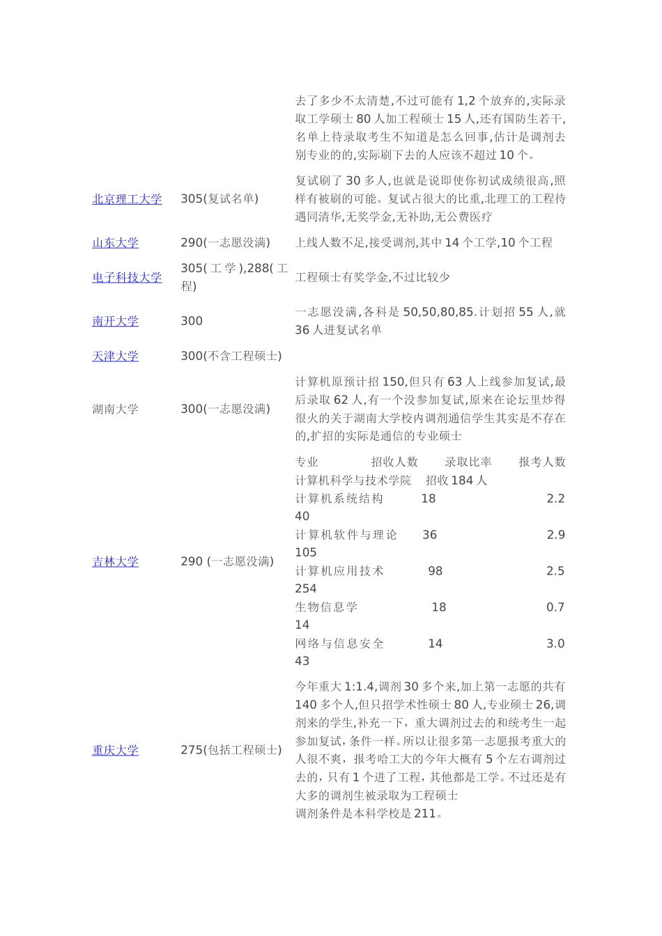 全国34所计算机研究生录取分数线_第3页