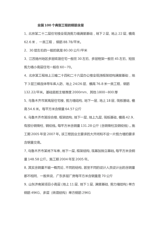 全国100个典型工程的钢筋含量