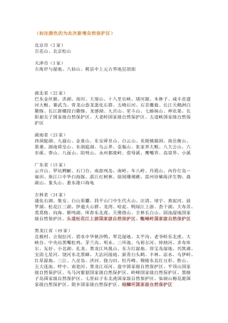 全国474处国家级自然保护区全名录(截止2018年6月)