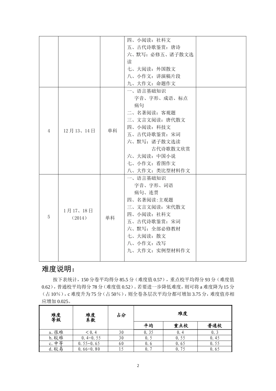 全江西省普通高中高三年级各学科进度安排表_第2页
