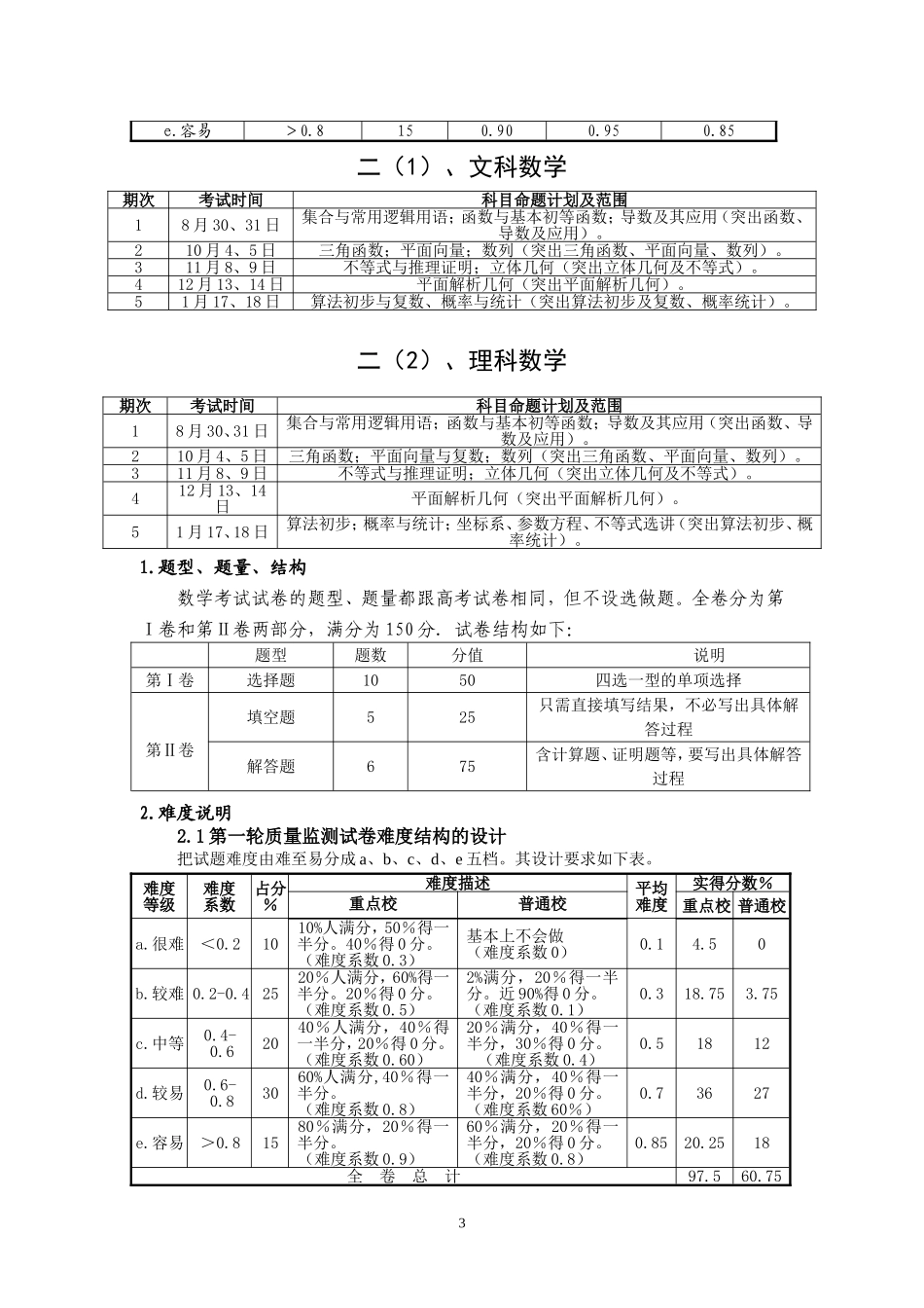 全江西省普通高中高三年级各学科进度安排表_第3页