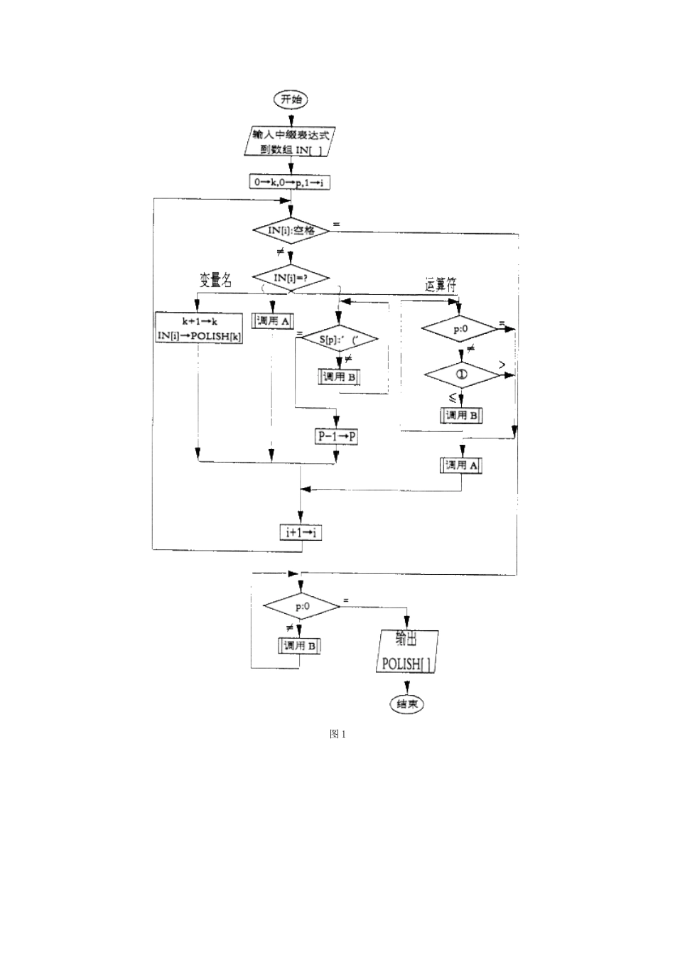 全国计算机技术与软件专业技术资格(水平)考试2011全真模拟试卷(三)下午试题_第2页