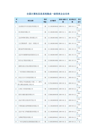 全国计算机信息系统集成一级资质企业名单