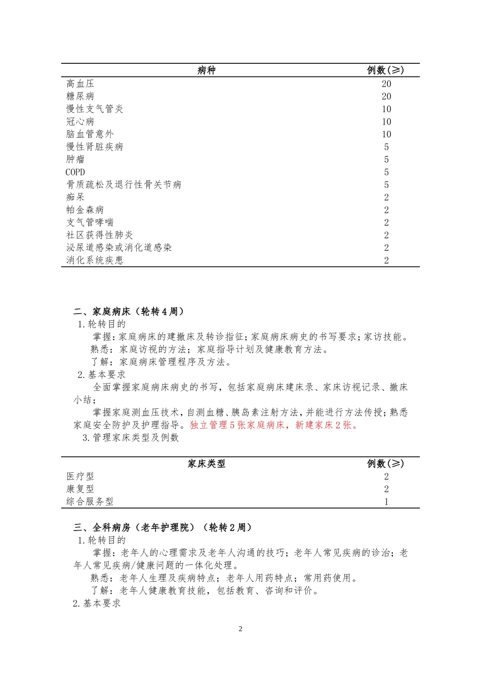 全科医师社区实践培训细则_第2页