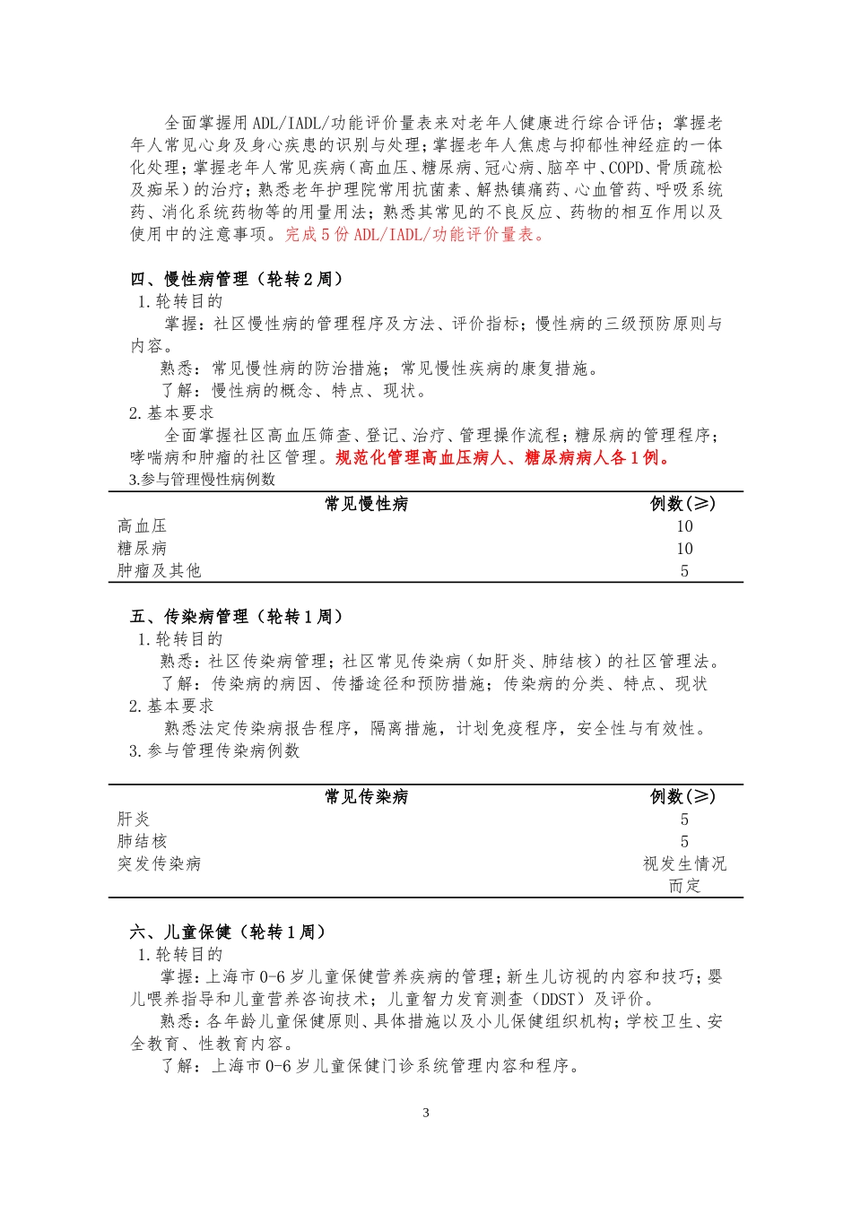 全科医师社区实践培训细则_第3页