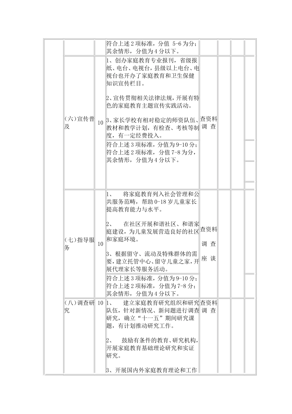 全国家庭教育工作“十一五”规划评估标准体系(试行)_第3页