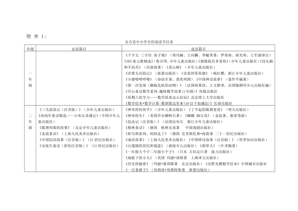 全科阅读书目及考核表_第1页