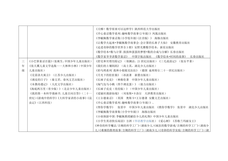 全科阅读书目及考核表_第2页