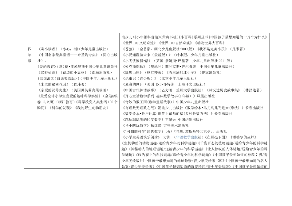 全科阅读书目及考核表_第3页