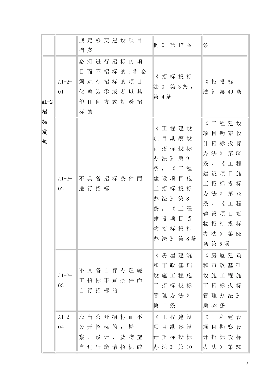 全国建筑市场各方主体不良行为记录认定标准(重点看施工单位)_第3页