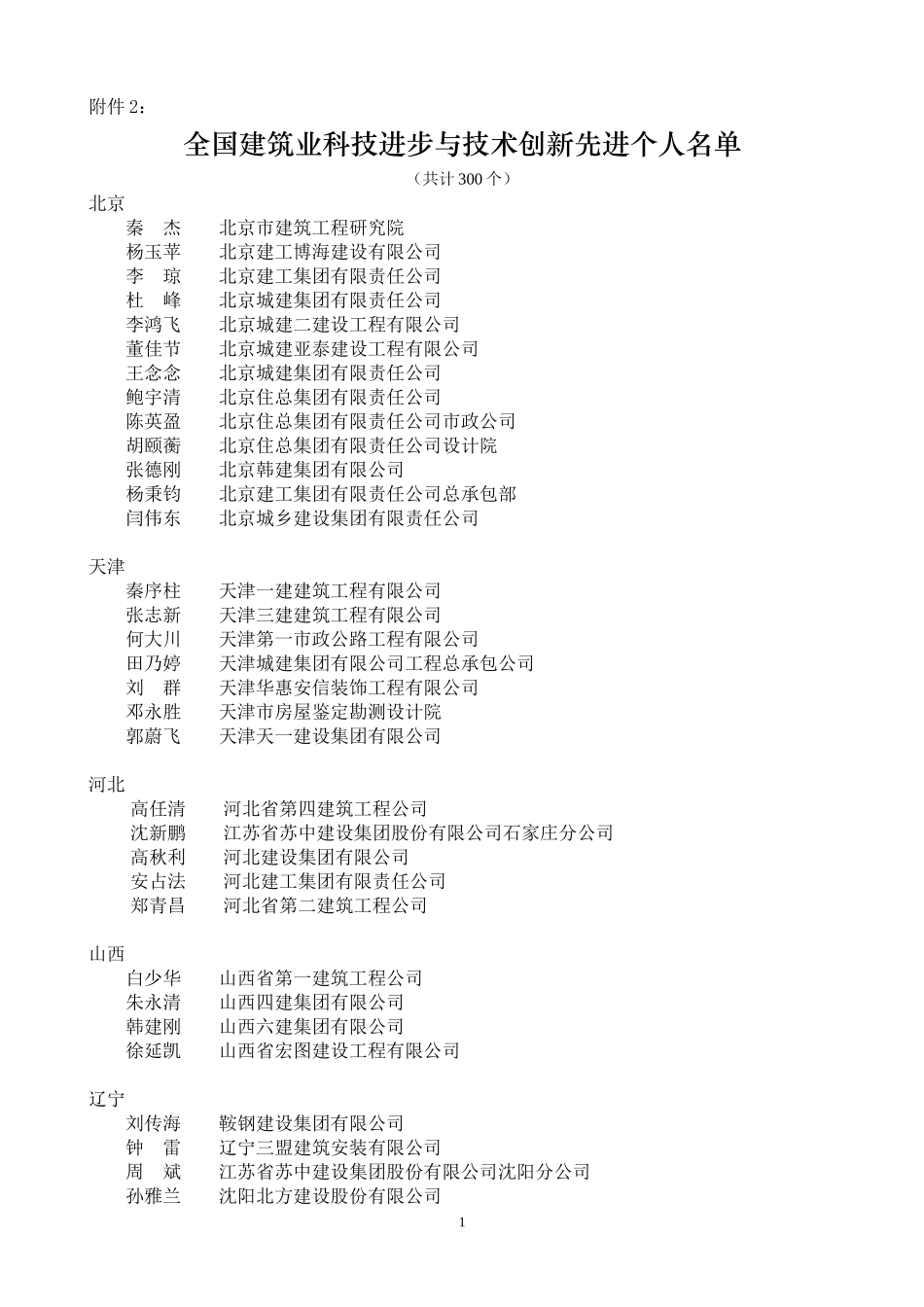 全国建筑业科技进步与技术创新先进个人名单_第1页