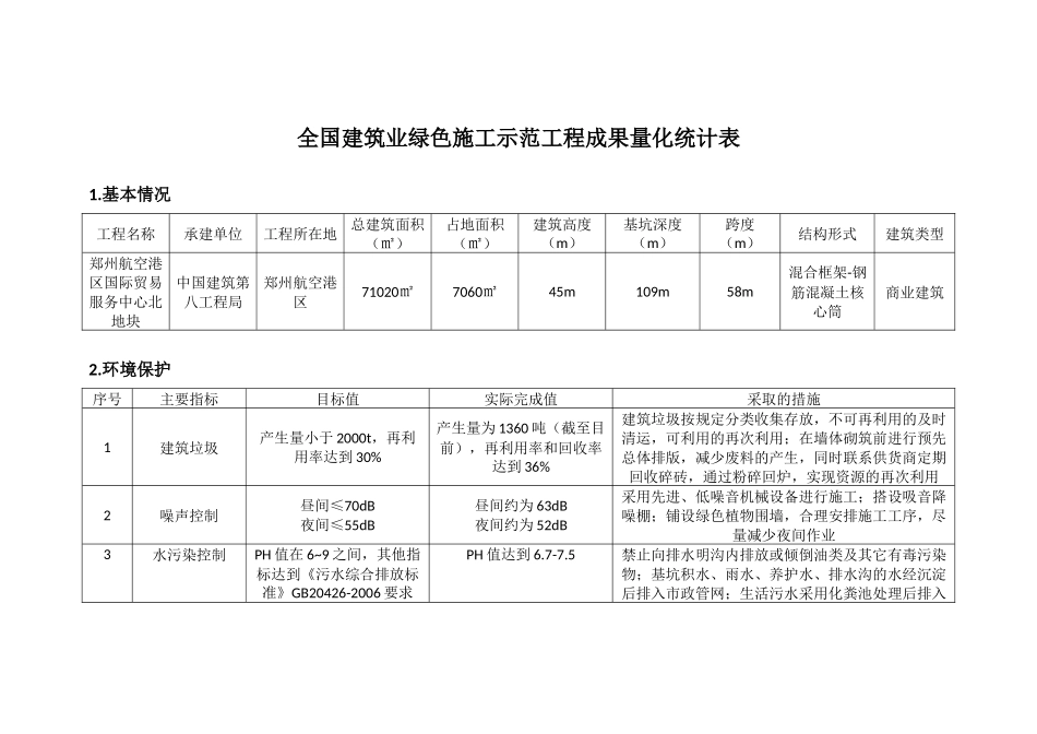全国建筑业绿色施工示范工程成果量化统计表_第1页