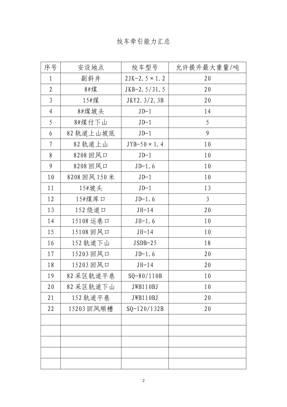 全矿小绞车提升能力计算_第2页