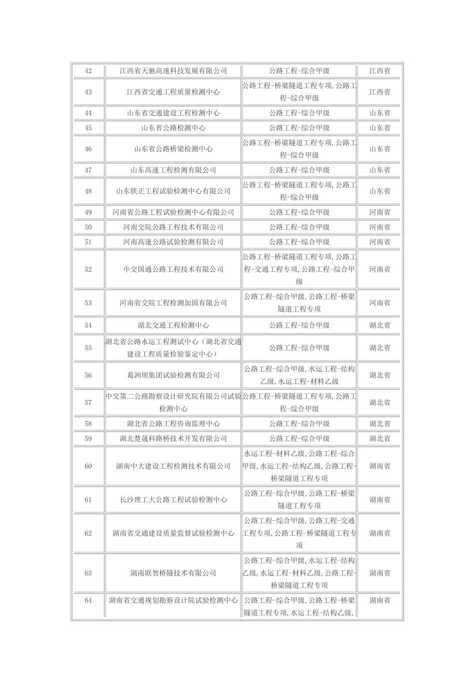 全国交通检测甲级资质单位汇总_第3页
